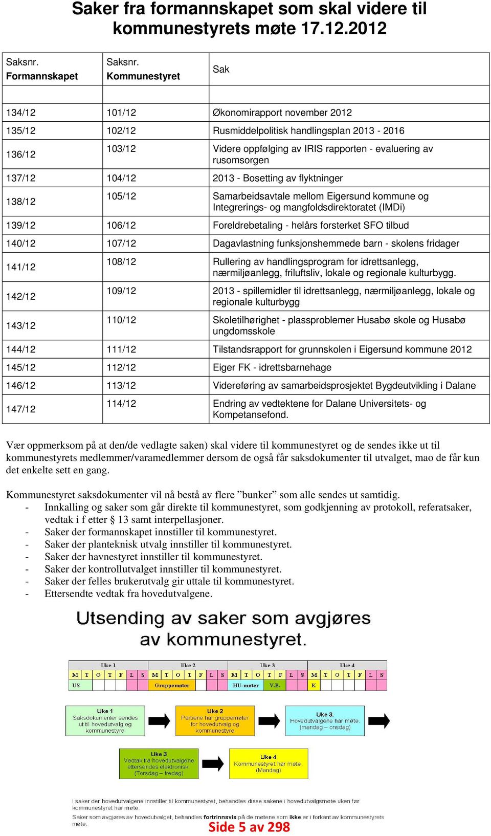 Bosetting av flyktninger 105/12 Samarbeidsavtale mellom Eigersund kommune og ntegrerings- og mangfoldsdirektoratet (MDi) 139/12 106/12 Foreldrebetaling - helårs forsterket SFO tilbud 140/12 107/12