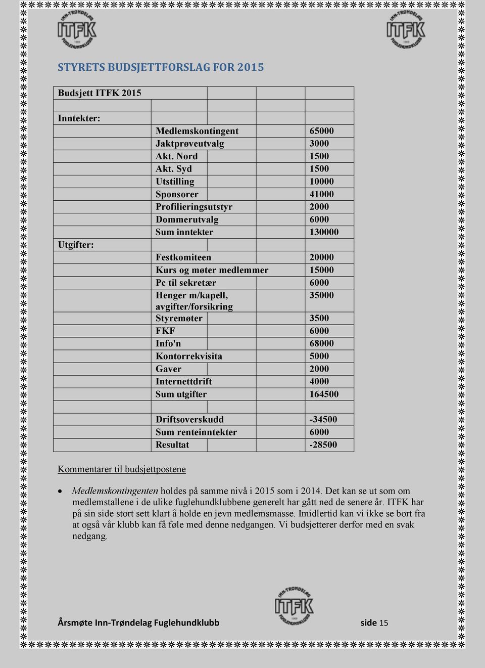 avgifter/forsikring Styremøter 3500 FKF 6000 Info'n 68000 Kontorrekvisita 5000 Gaver 2000 Internettdrift 4000 Sum utgifter 164500 Kommentarer til budsjettpostene Driftsoverskudd -34500 Sum