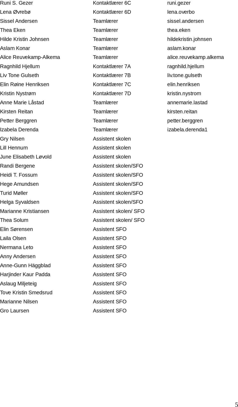 gulseth Elin Røine Henriksen Kontaktlærer 7C elin.henriksen Kristin Nystrøm Kontaktlærer 7D kristin.nystrom Anne Marie Låstad Teamlærer annemarie.lastad Kirsten Reitan Teamlærer kirsten.