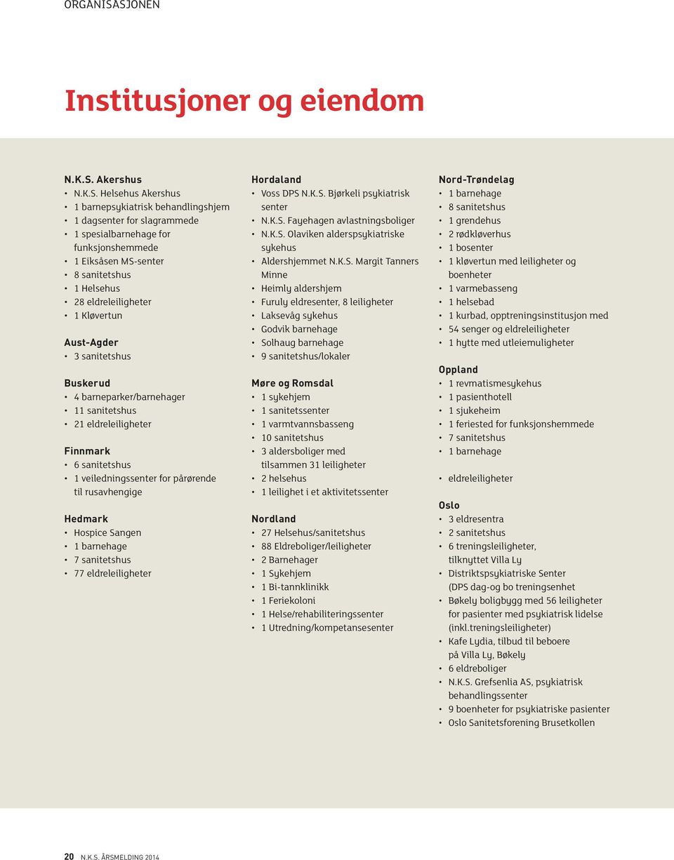 Helsehus Akershus 1 barnepsykiatrisk behandlingshjem 1 dagsenter for slagrammede 1 spesialbarnehage for funksjonshemmede 1 Eiksåsen MS-senter 8 sanitetshus 1 Helsehus 28 eldreleiligheter 1 Kløvertun