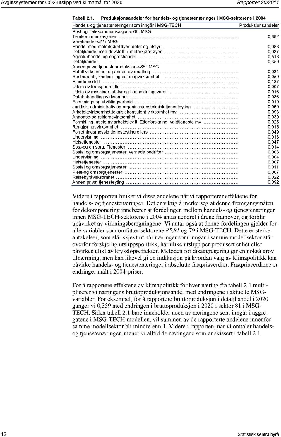 Produksjonsandeler for handels- og tjenestenæringer i MSG-sektorene i 2004 Handels-og tjenestenæringer som inngår i MSG-TECH Produksjonsandeler Post og Telekommunikasjon-s79 i MSG Telekommunikasjoner.