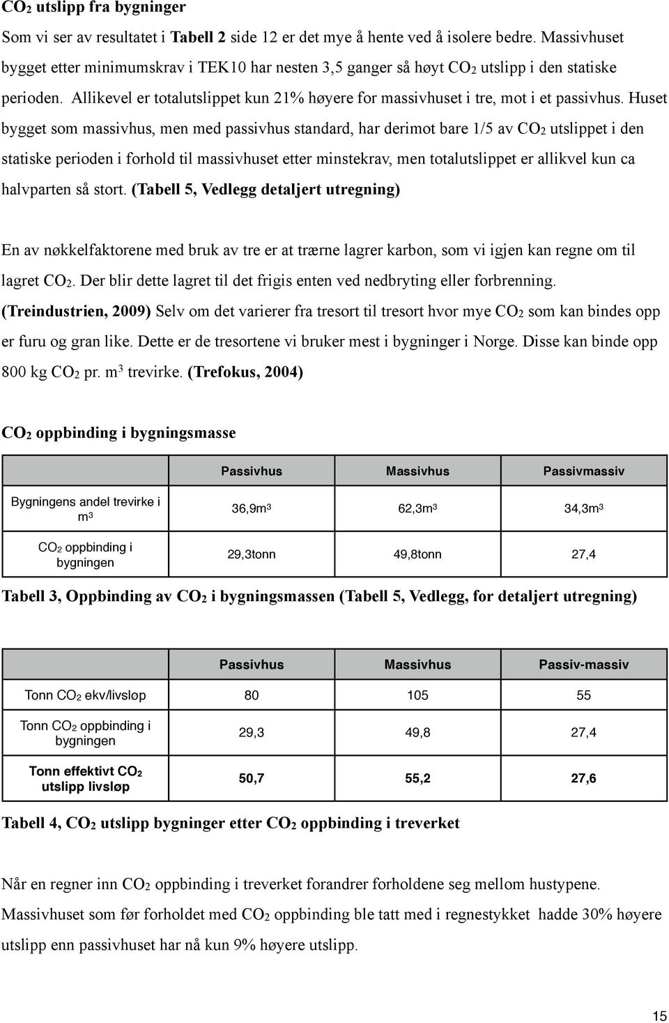 Huset bygget som massivhus, men med passivhus standard, har derimot bare 1/5 av CO2 utslippet i den statiske perioden i forhold til massivhuset etter minstekrav, men totalutslippet er allikvel kun ca