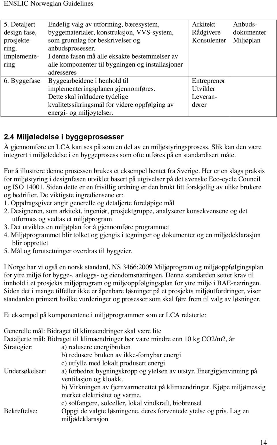 Dette skal inkludere tydelige kvalitetssikringsmål for videre oppfølging av energi- og miljøytelser. Arkitekt Rådgivere Konsulenter Entreprenør Utvikler Leverandører 5.