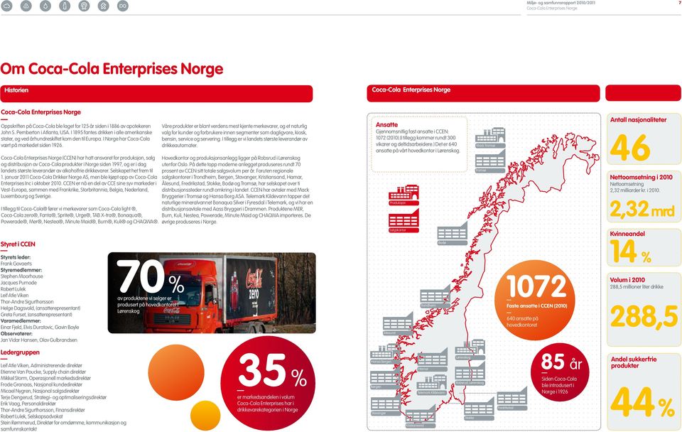 (CCEN) har hatt ansvaret for produksjon, salg og distribusjon av Coca-Cola produkter i Norge siden 1997, og er i dag landets største leverandør av alkoholfrie drikkevarer. Selskapet het frem til 1.