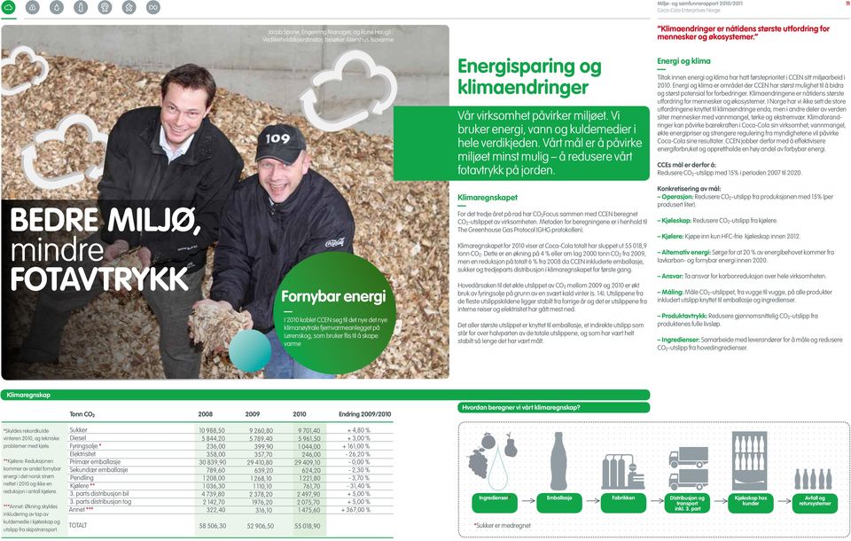 Vårt mål er å påvirke miljøet minst mulig å redusere vårt fotavtrykk på jorden. Energi og klima Tiltak innen energi og klima har hatt førsteprioritet i CCEN sitt miljøarbeid i.