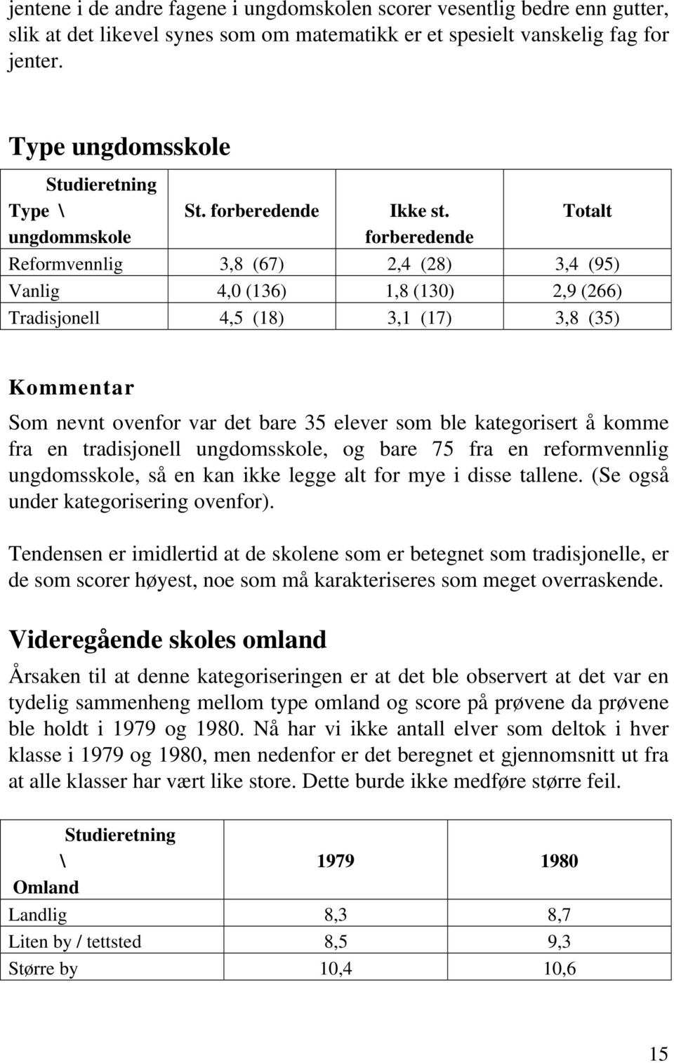 forberedende Totalt Reformvennlig 3,8 (67) 2,4 (28) 3,4 (95) Vanlig 4,0 (136) 1,8 (130) 2,9 (266) Tradisjonell 4,5 (18) 3,1 (17) 3,8 (35) Kommentar Som nevnt ovenfor var det bare 35 elever som ble