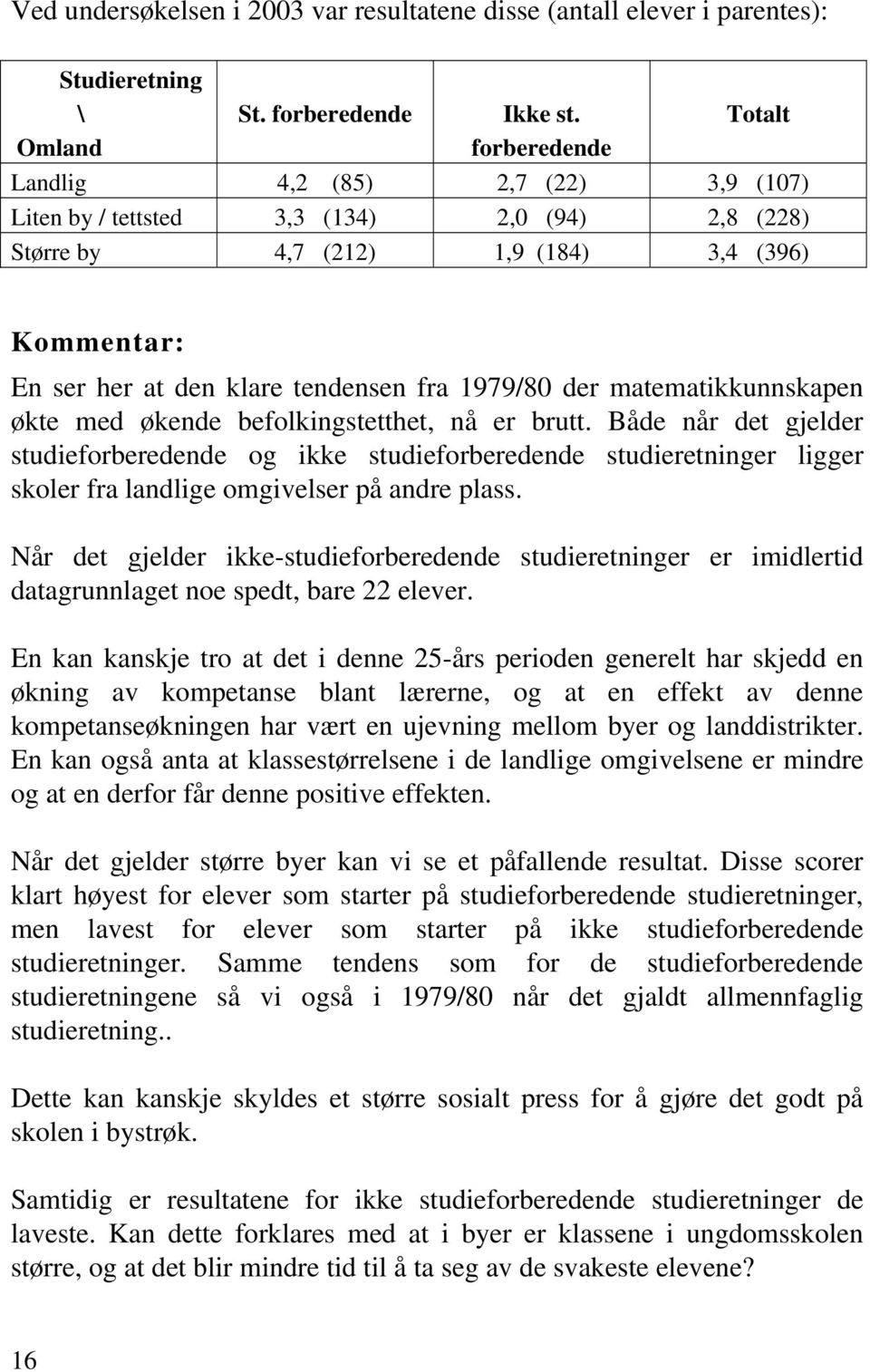 1979/80 der matematikkunnskapen økte med økende befolkingstetthet, nå er brutt.