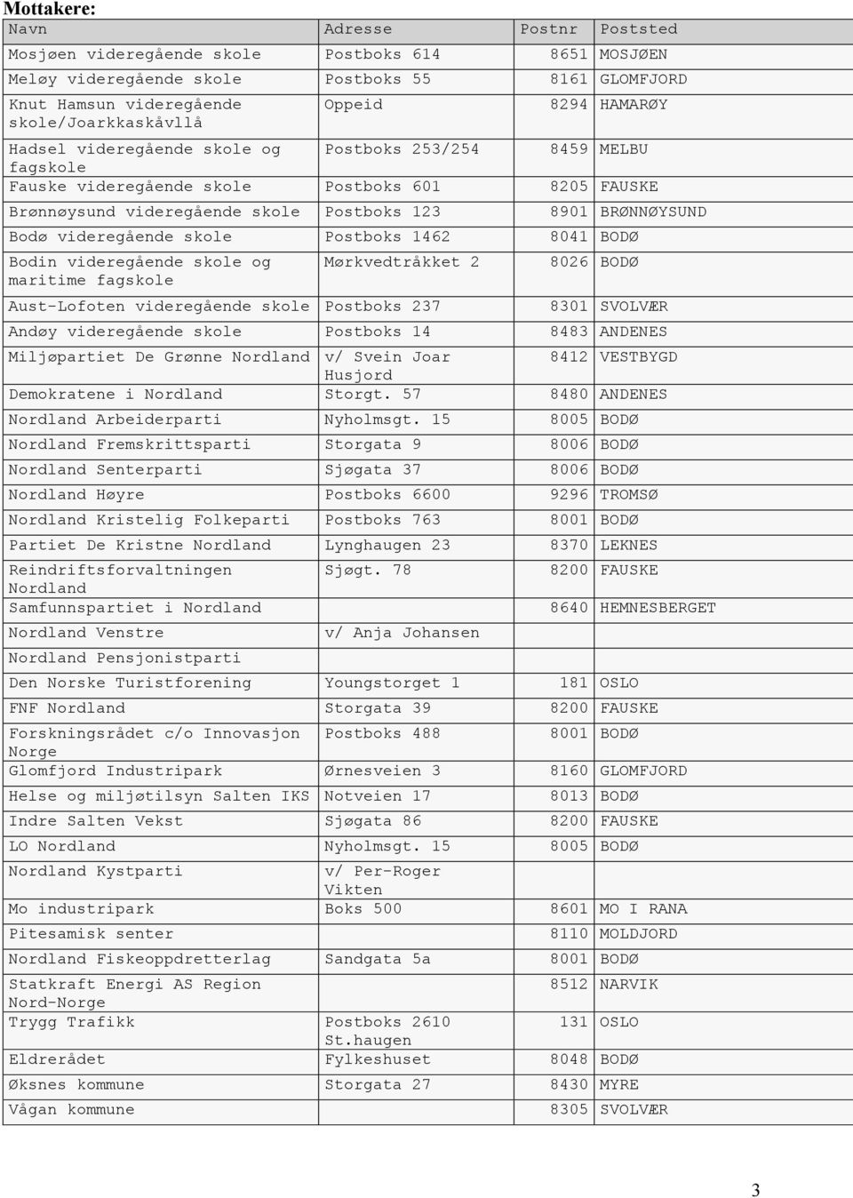 videregående skole Postboks 1462 8041 BODØ Bodin videregående skole og maritime fagskole Mørkvedtråkket 2 Aust-Lofoten videregående skole Postboks 237 8026 BODØ 8301 SVOLVÆR Andøy videregående skole