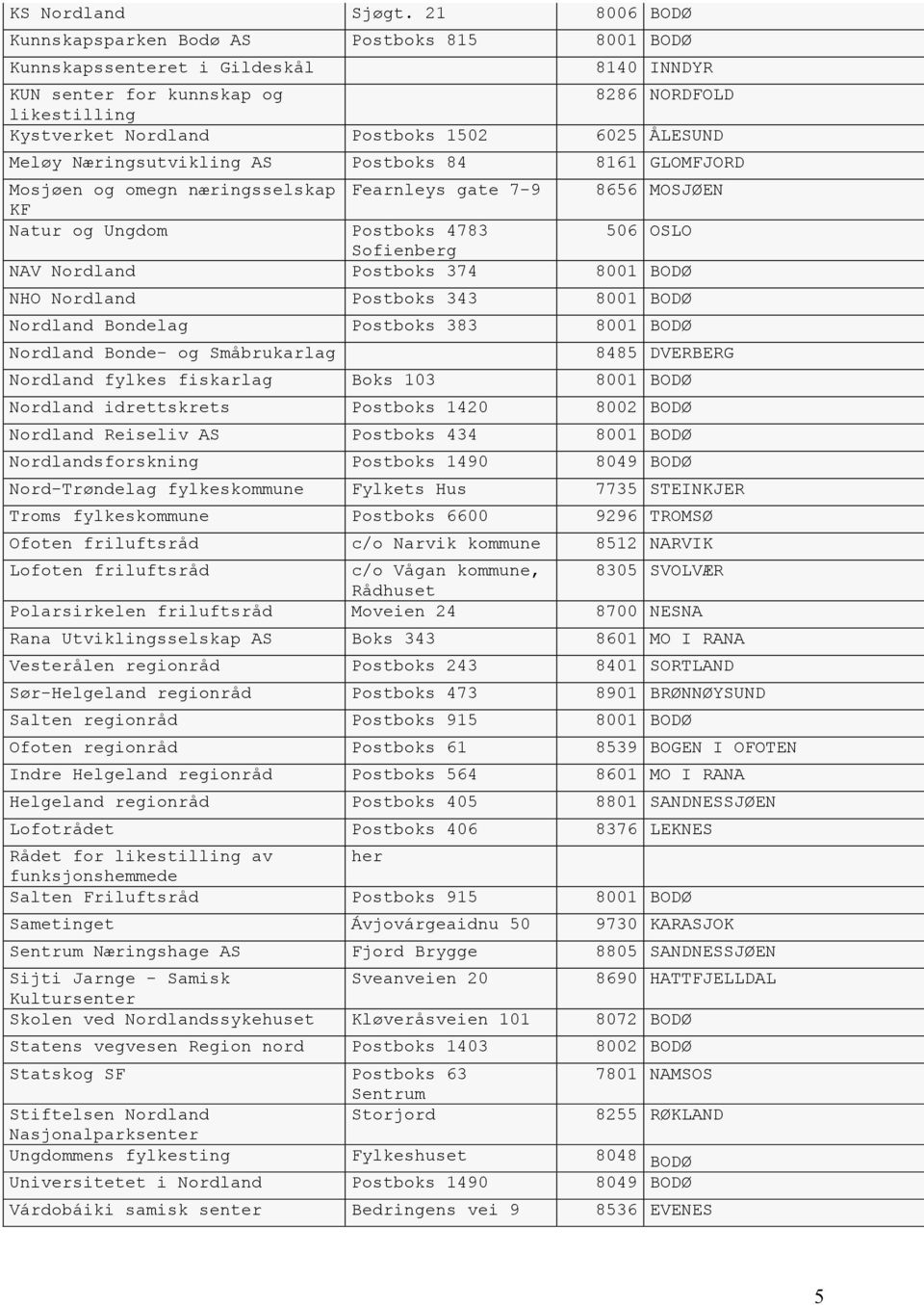 ÅLESUND Meløy Næringsutvikling AS Postboks 84 8161 GLOMFJORD Mosjøen og omegn næringsselskap Fearnleys gate 7-9 8656 MOSJØEN KF Natur og Ungdom Postboks 4783 506 OSLO Sofienberg NAV Nordland Postboks