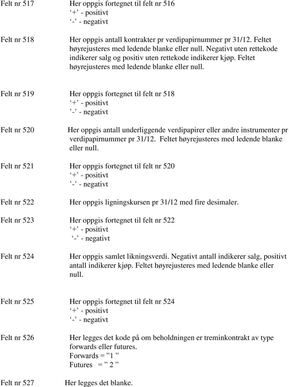 Felt nr 519 Her oppgis fortegnet til felt nr 518 - - negativt Felt nr 520 Her oppgis antall underliggende verdipapirer eller andre instrumenter pr verdipapirnummer pr 31/12.