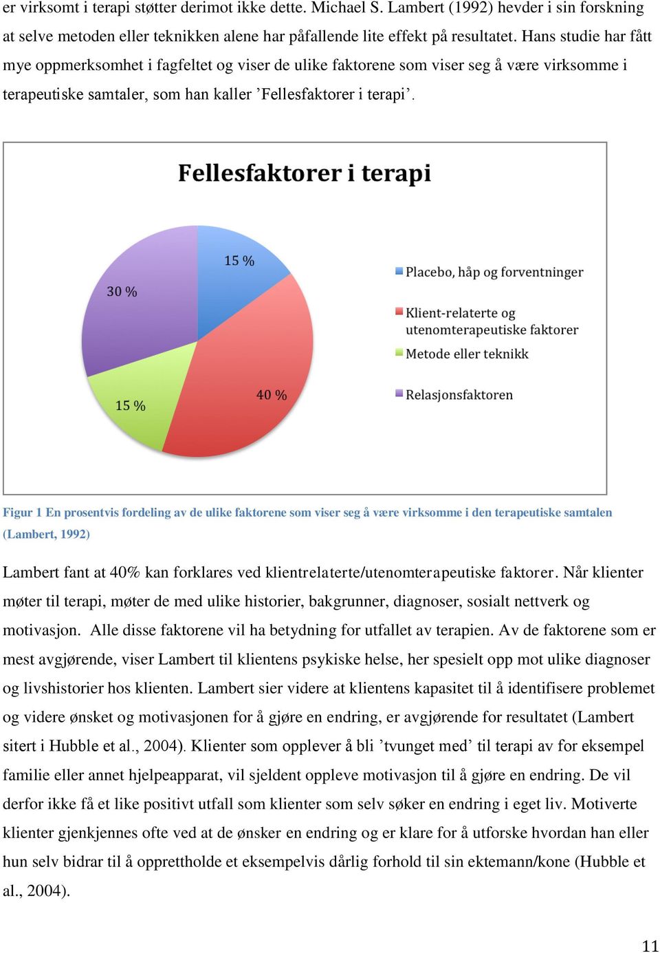 Figur 1 En prosentvis fordeling av de ulike faktorene som viser seg å være virksomme i den terapeutiske samtalen (Lambert, 1992) Lambert fant at 40% kan forklares ved