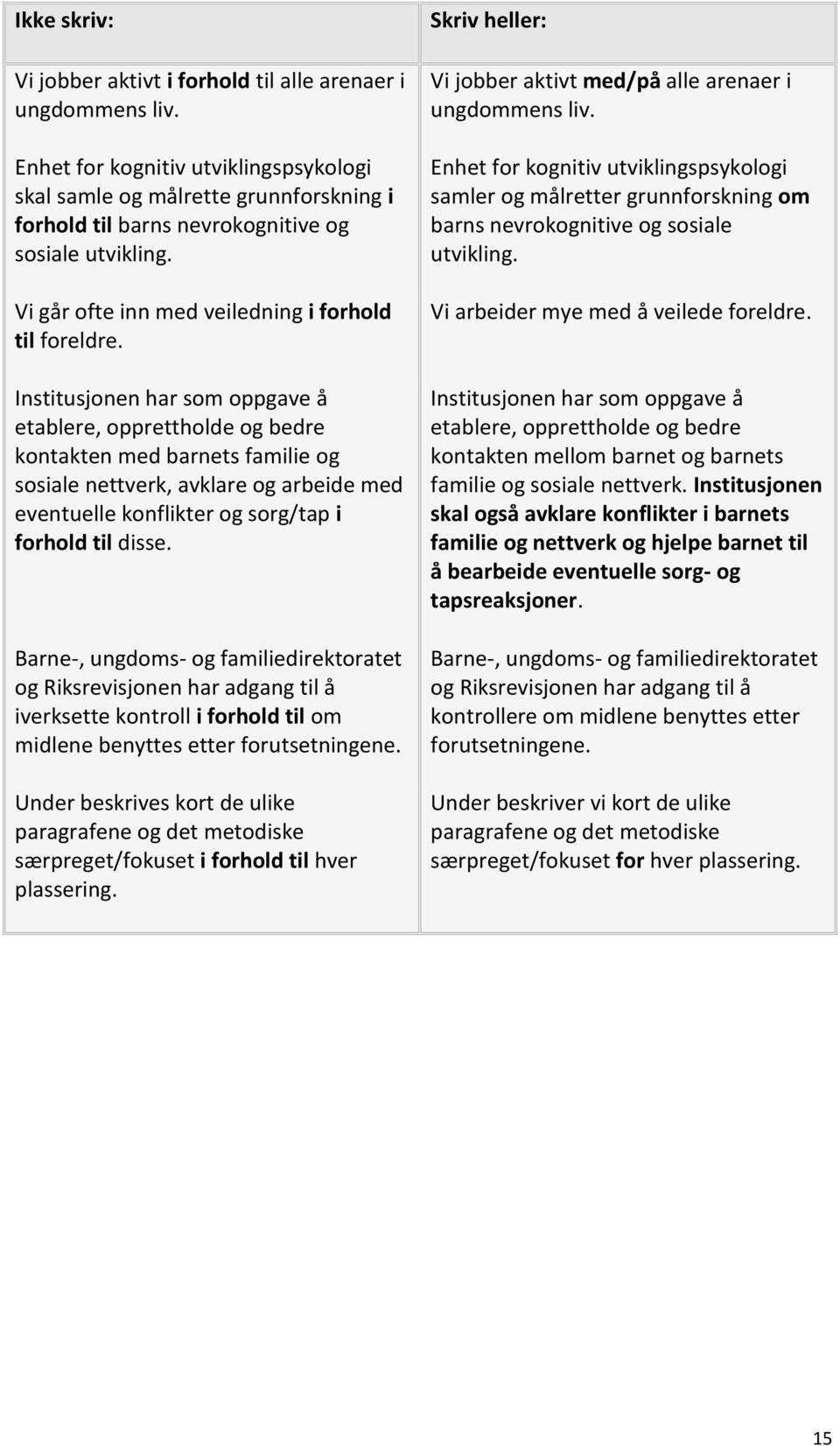 Institusjonen har som oppgave å etablere, opprettholde og bedre kontakten med barnets familie og sosiale nettverk, avklare og arbeide med eventuelle konflikter og sorg/tap i forhold til disse.