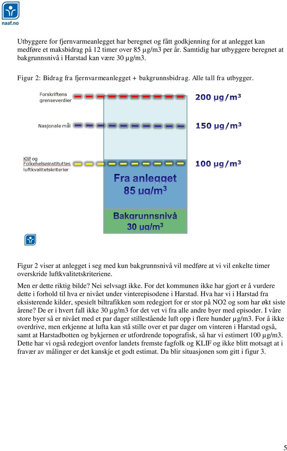 Figur 2 viser at anlegget i seg med kun bakgrunnsnivå vil medføre at vi vil enkelte timer overskride luftkvalitetskriteriene. Men er dette riktig bilde? Nei selvsagt ikke.