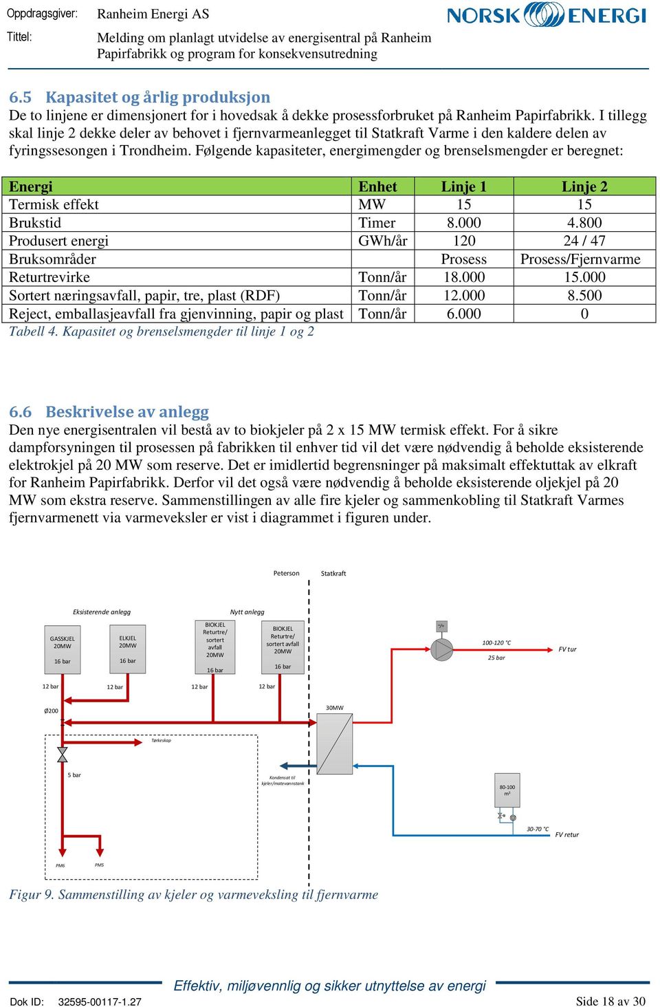 Følgende kapasiteter, energimengder og brenselsmengder er beregnet: Energi Enhet Linje 1 Linje 2 Termisk effekt MW 15 15 Brukstid Timer 8.000 4.