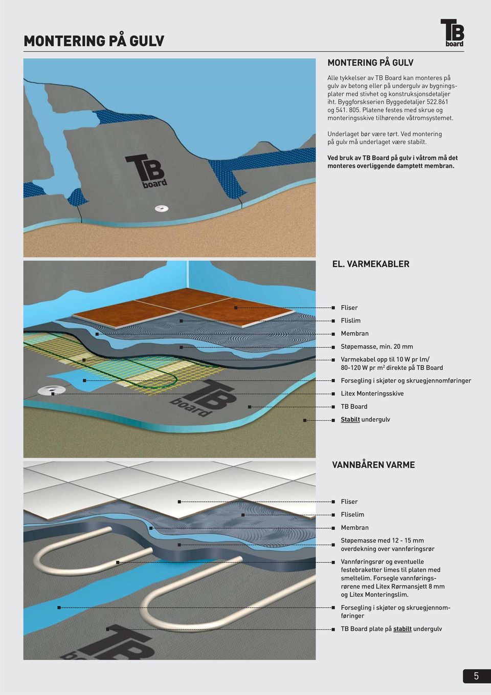 Ved bruk av TB Board på gulv i våtrom må det monteres overliggende damptett membran. EL. VARMEKABLER Fliser Flislim Membran Støpemasse, min.
