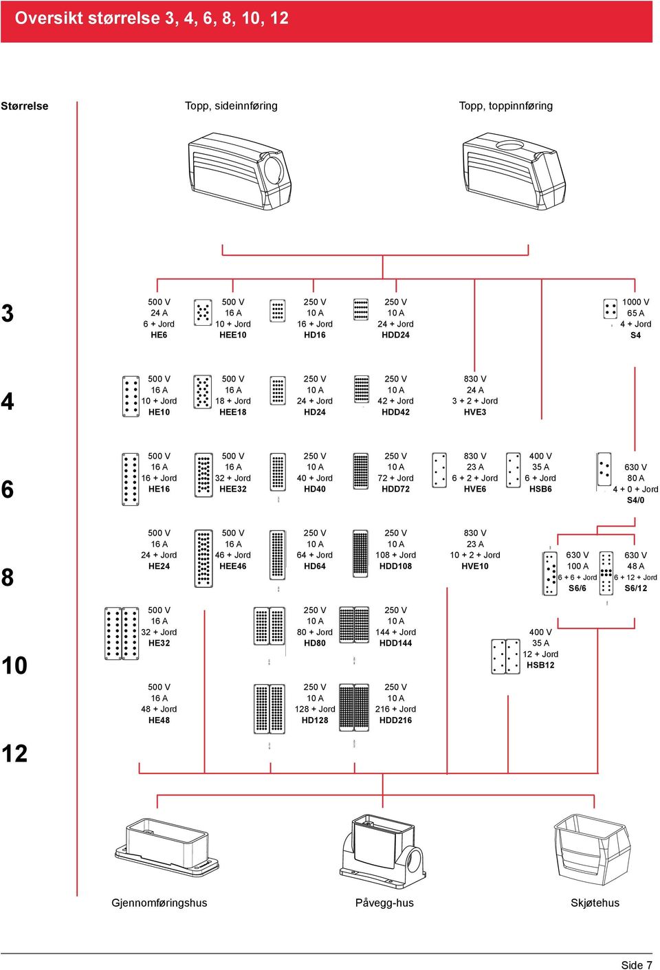 128 12 400 V A 12 + Jord HSB12 HDD 24 HD 24 HD 40 HD 80 HD 128 128 + Jord HD128 500 V 16 A 48 + Jord HE48 S6/12 S6/12 S6/6 HA 144 + Jord HDD144 HD 16 80 + Jord HD80 500 V 16 A + Jord HE S4 HDD 72 HD