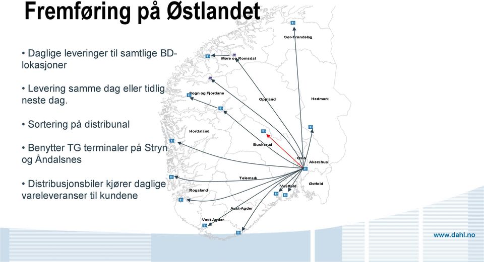 Sogn og Fjordane Oppland Hedmark Sortering på distribunal Hordaland Benytter TG terminaler på Stryn og