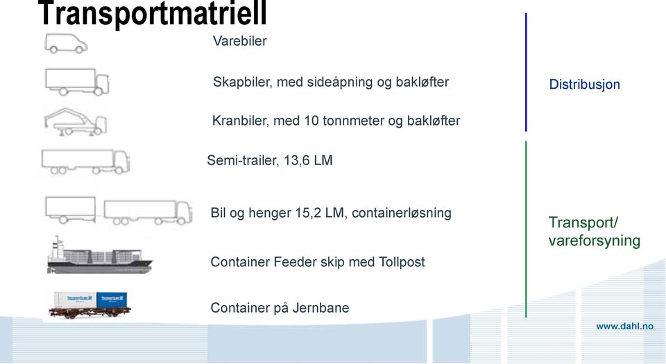 Semi-trailer, 13,6 LM Bil og henger 15,2 LM, containerløsning