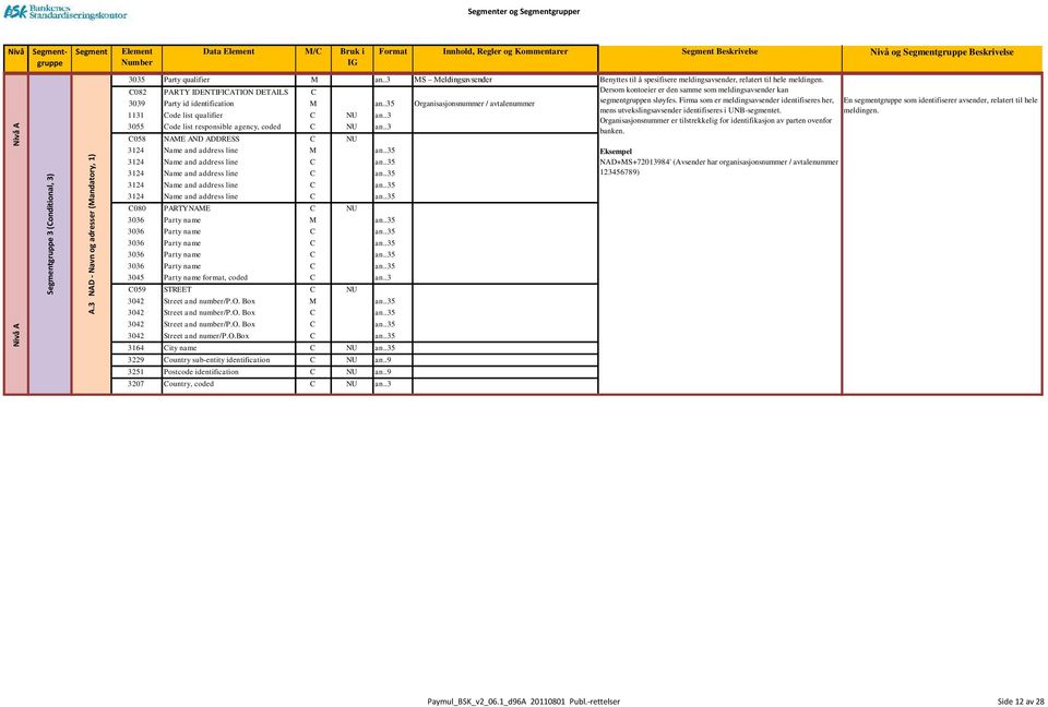 .3 MS Meldingsavsender C082 PARTY IDENTIFICATION DETAILS C 3039 Party id identification M an..35 Organisasjonsnummer / avtalenummer 1131 Code list qualifier C NU an.