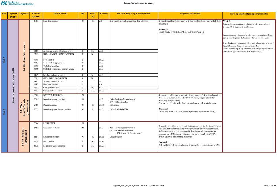 .6 Sekvensielt stigende rekkefølge dvs 1,2,3 osv. 1229 Action request/notification, coded C NU an.