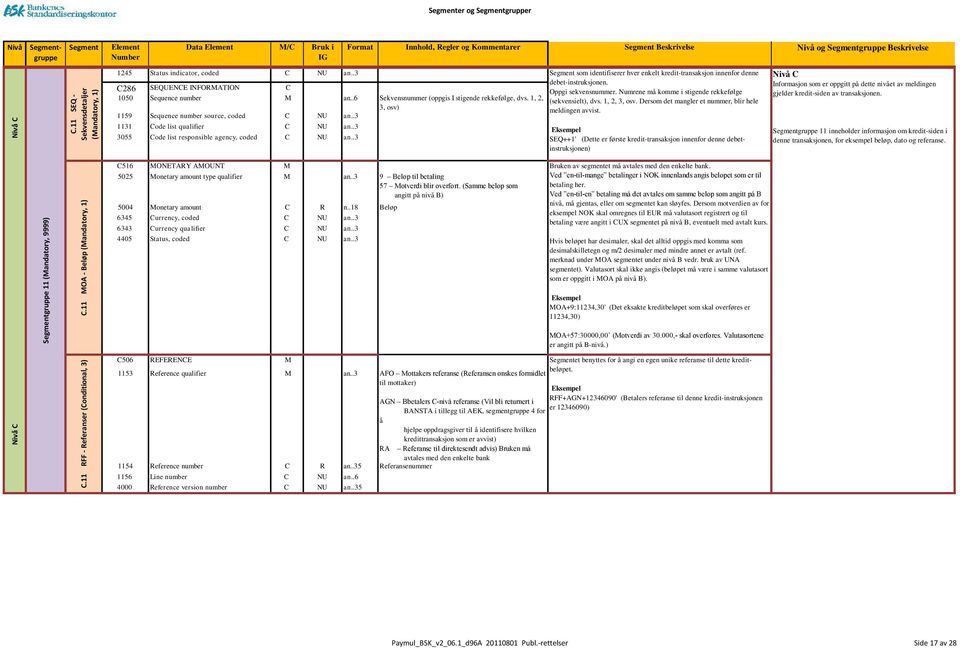 .6 Sekvensnummer (oppgis I stigende rekkefølge, dvs. 1, 2, 3, osv) 1159 Sequence number source, coded C NU an..3 1131 Code list qualifier C NU an..3 3055 Code list responsible agency, coded C NU an.