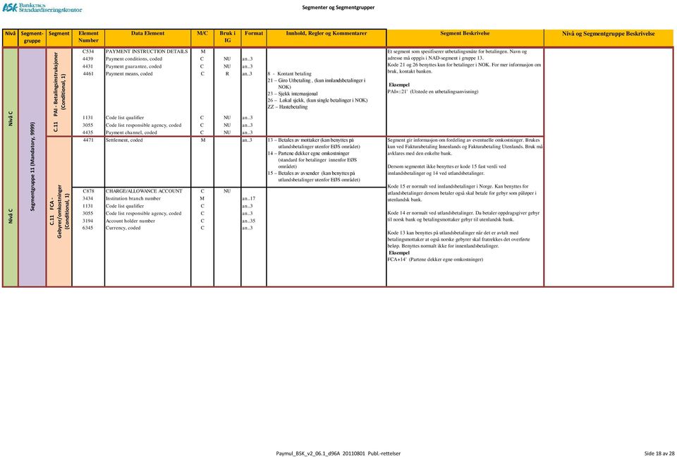 .3 4431 Payment guarantee, coded C NU an..3 4461 Payment means, coded C R an.