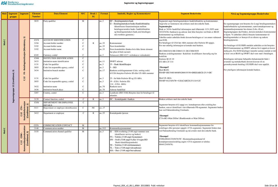 .3 BF Betalingsmotters bank I2 Betalingsmottakers banks Bankforbindelse (Identifiserer finansinstitusjon mellom betalingsavsenders banks bankforbindelse og betalingsmottakers bank,som betalingen må