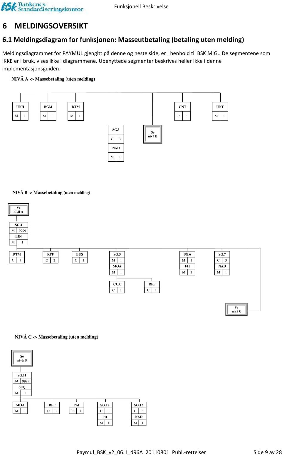 . De segmentene som IKKE er i bruk, vises ikke i diagrammene. Ubenyttede segmenter beskrives heller ikke i denne implementasjonsguiden.