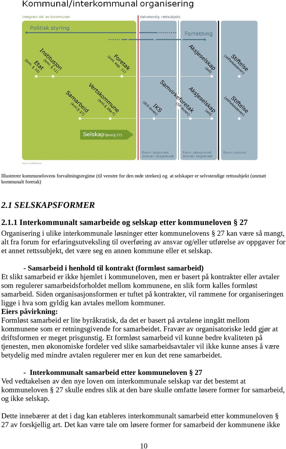 1 Interkommunalt samarbeide og selskap etter kommuneloven 27 Organisering i ulike interkommunale løsninger etter kommunelovens 27 kan være så mangt, alt fra forum for erfaringsutveksling til