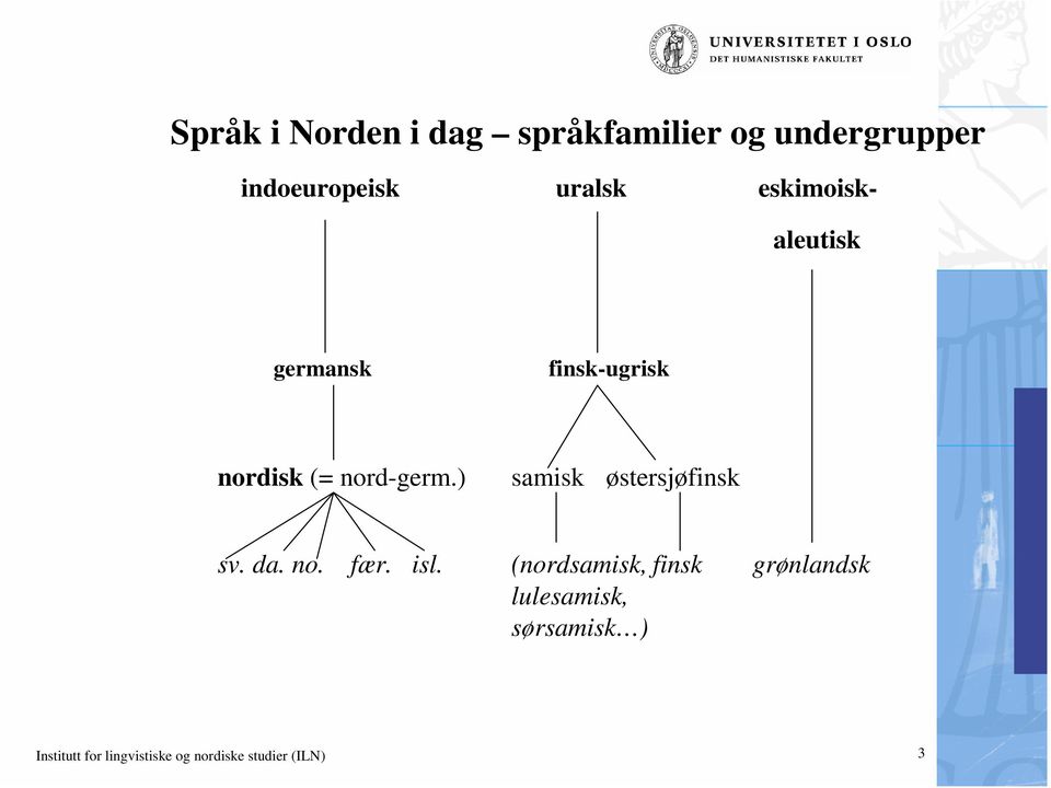 ) samisk østersjøfinsk sv. da. no. fær. isl.