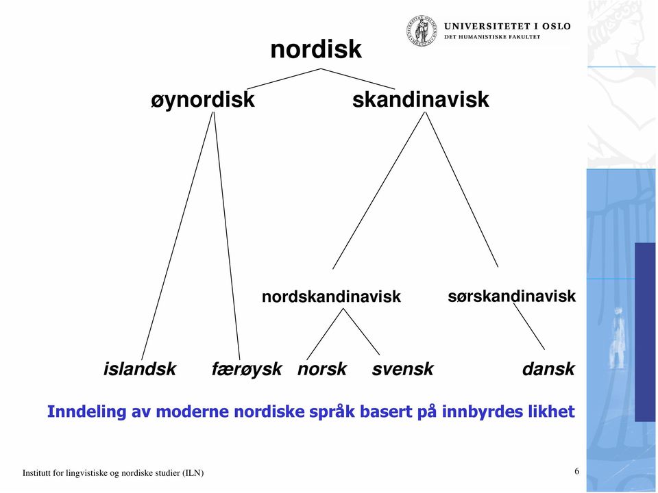 islandsk færøysk norsk svensk dansk