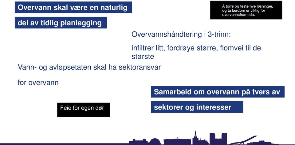 sektoransvar infiltrer litt, fordrøye større, flomvei til de største