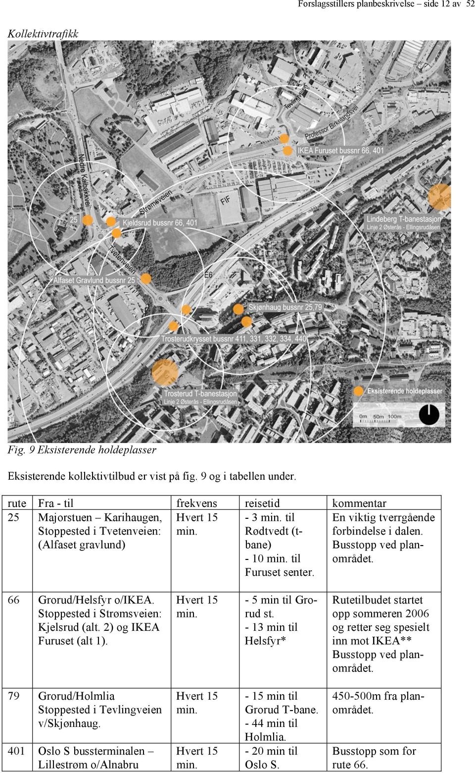 En viktig tverrgående forbindelse i dalen. Busstopp ved planområdet. 66 Grorud/Helsfyr o/ikea. Stoppested i Strømsveien: Kjelsrud (alt. 2) og IKEA Furuset (alt 1). Hvert 15 min. - 5 min til Grorud st.