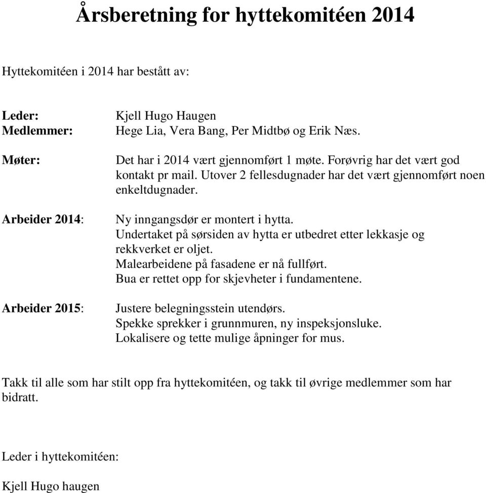 Undertaket på sørsiden av hytta er utbedret etter lekkasje og rekkverket er oljet. Malearbeidene på fasadene er nå fullført. Bua er rettet opp for skjevheter i fundamentene.