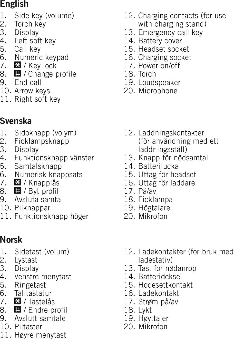 . Sidoknapp (volym) Ficklampsknapp Display Funktionsknapp vänster Samtalsknapp Numerisk knappsats * / Knapplås # / Byt profil Avsluta samtal Pilknappar Funktionsknapp höger 5. 6. 7. 8. 9. 20.