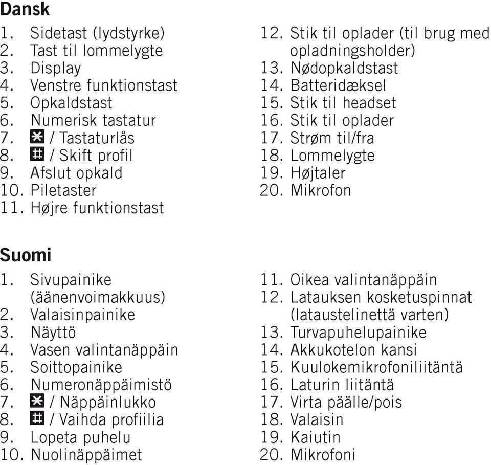 20. Stik til oplader (til brug med opladningsholder) Nødopkaldstast Batteridæksel Stik til headset Stik til oplader Strøm til/fra Lommelygte Højtaler Mikrofon Suomi. 5. 6. 7. 8. 9. 0.