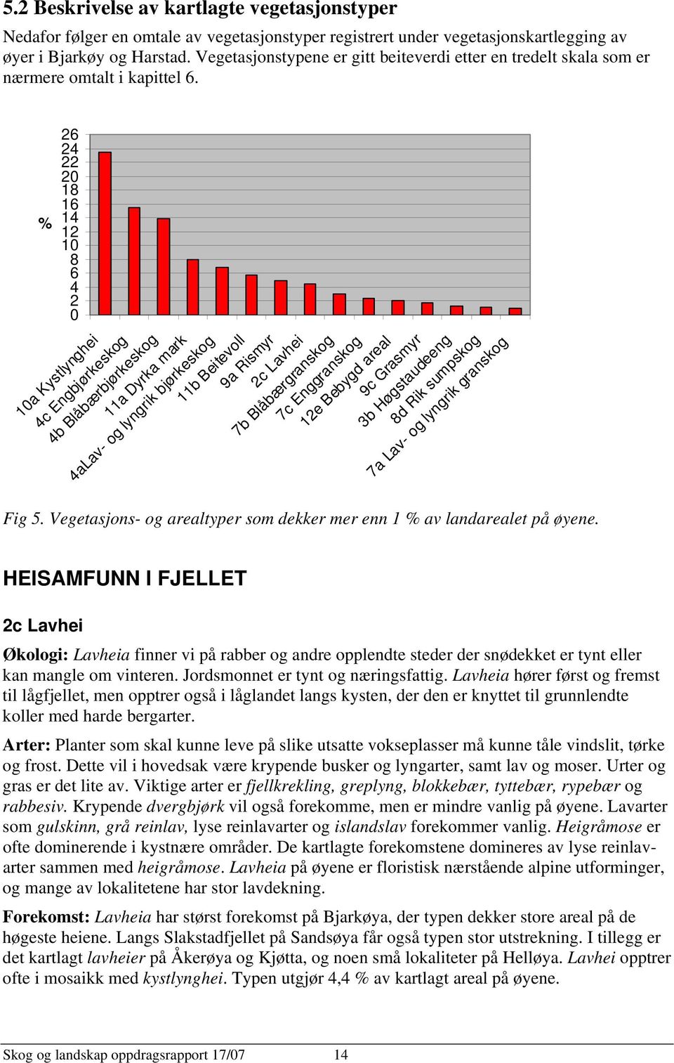 % 26 24 22 20 18 16 14 12 10 8 6 4 2 0 10a Kystlynghei 4c Engbjørkeskog 4b Blåbærbjørkeskog 11a Dyrka mark 4aLav- og lyngrik bjørkeskog 11b Beitevoll 9a Rismyr 2c Lavhei 7b Blåbærgranskog 7c