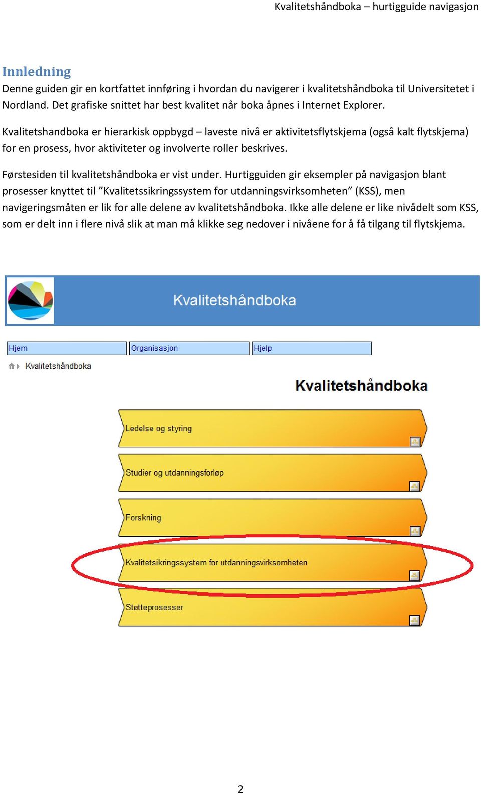 Kvalitetshandboka er hierarkisk oppbygd laveste nivå er aktivitetsflytskjema (også kalt flytskjema) for en prosess, hvor aktiviteter og involverte roller beskrives.