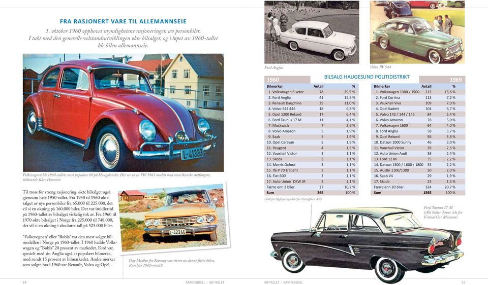 Her ser vi en VW 1963 modell med amerikanske støtfangere, tilhørende Kåre Hammer. Til tross for streng rasjonering, økte bilsalget også gjennom hele 1950-tallet.