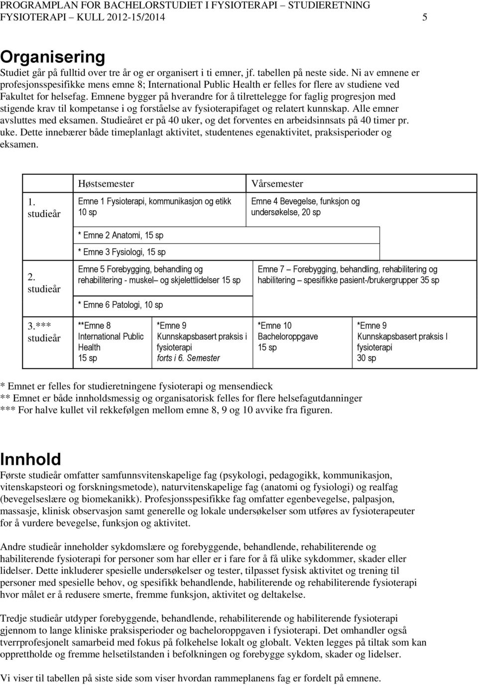 Emnene bygger på hverandre for å tilrettelegge for faglig progresjon med stigende krav til kompetanse i og forståelse av fysioterapifaget og relatert kunnskap. Alle emner avsluttes med eksamen.