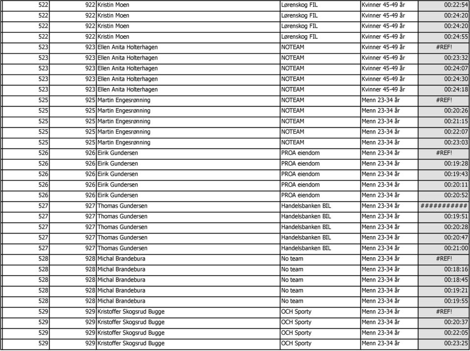 148-5--32#0523 923 Ellen Anita Holterhagen NOTEAM Kvinner 45-49 år #REF! 72.398-5--28#0523 923 Ellen Anita Holterhagen NOTEAM Kvinner 45-49 år 00:23:32 72.