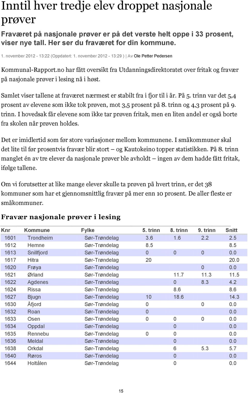 no har fått oversikt fra Utdanningsdirektoratet over fritak og fravær på nasjonale prøver i lesing nå i høst. Samlet viser tallene at fraværet nærmest er stabilt fra i fjor til i år. På 5.