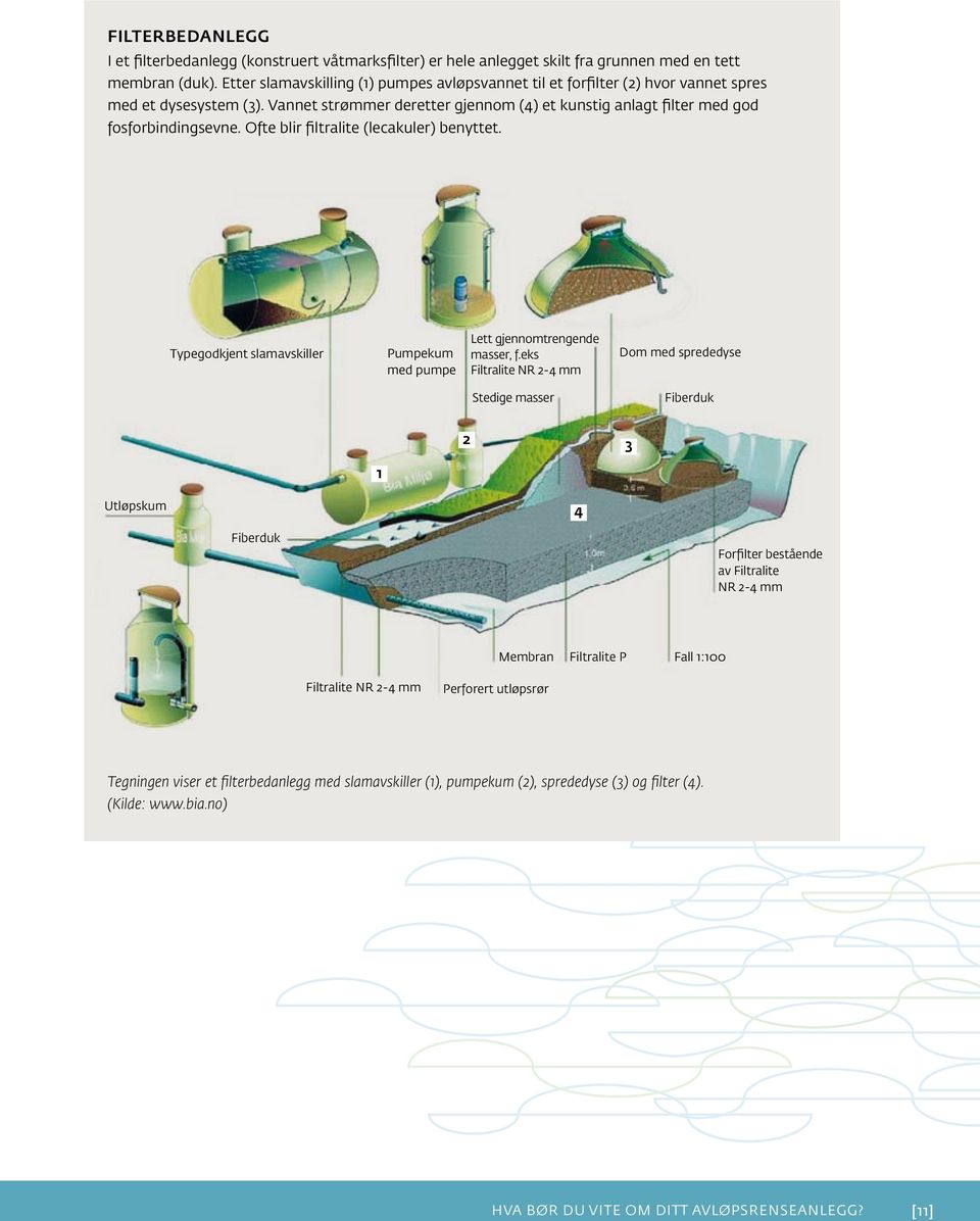 Ofte blir filtralite (lecakuler) benyttet. Typegodkjent slamavskiller Pumpekum med pumpe Lett gjennomtrengende masser, f.