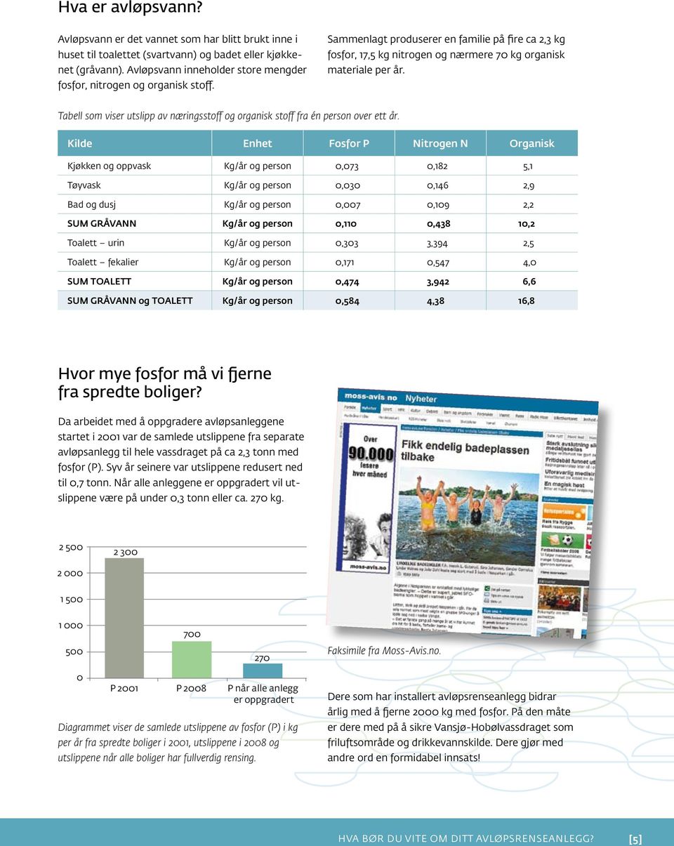 Tabell som viser utslipp av næringsstoff og organisk stoff fra én person over ett år.
