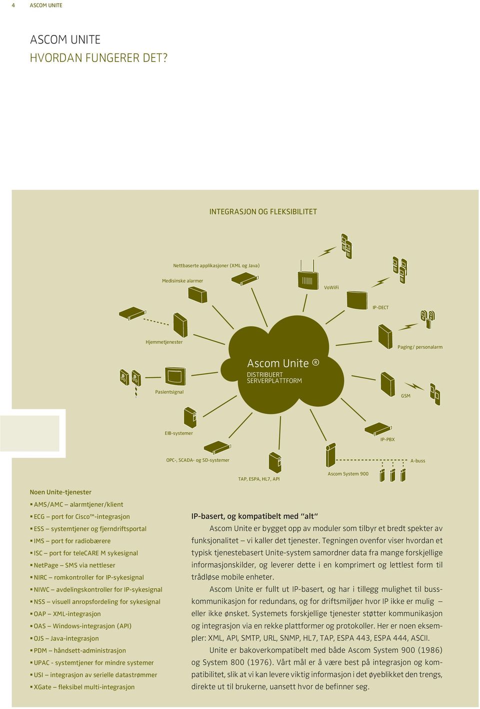 EIB-systemer IP-PBX OPC-, SCADA- og SD-systemer A-buss TAP, ESPA, HL7, API Ascom System 900 Noen Unite-tjenester AMS/AMC alarmtjener/klient ECG port for Cisco -integrasjon ESS systemtjener og