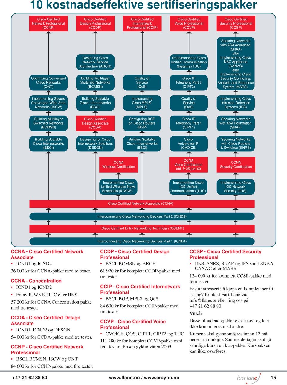 (BCMSN) Quality of Service (QoS) Troubleshooting Cisco Unified Communication Systems (TUC) Cisco IP Telephony Part 2 (CIPT2) Securing Networks with ASA Advanced (SNAA) eller Implementing Cisco NAC