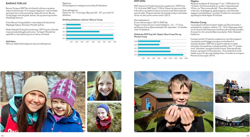 Nedre Setesdal Turlag ble startet opp i 2013 og har allerede imponerende deltagelse på turene. Turlaget i Mandal har også fått inn barneklatring som en del av sitt tilbud.