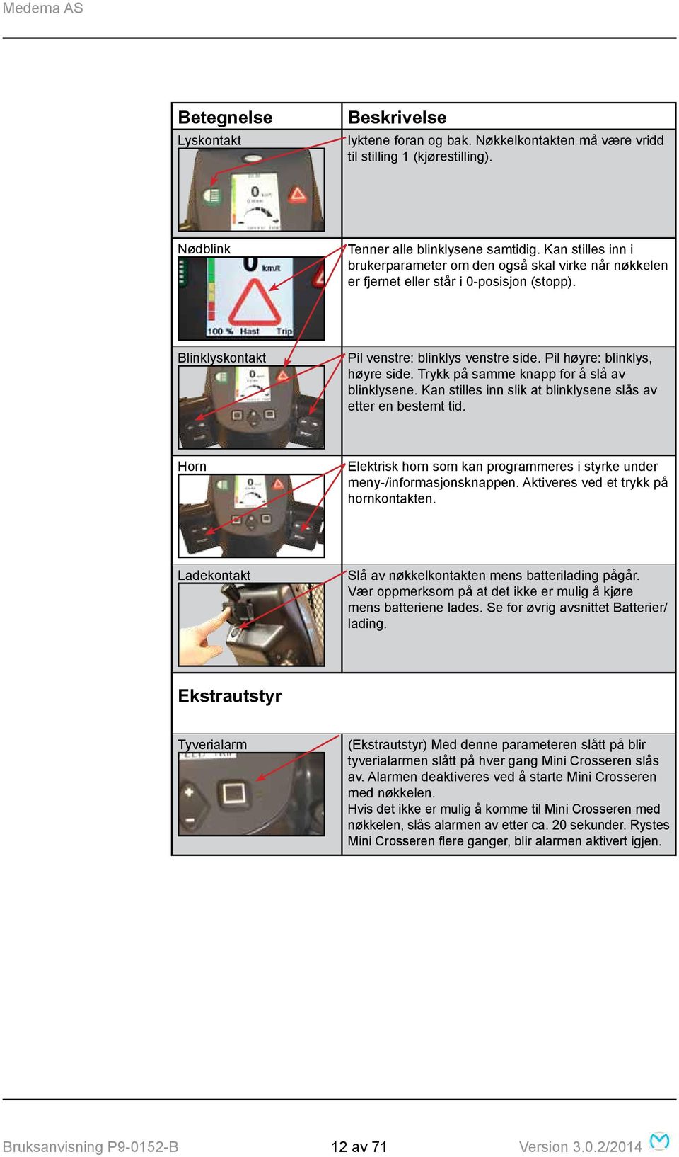 Trykk på samme knapp for å slå av blinklysene. Kan stilles inn slik at blinklysene slås av etter en bestemt tid. Horn Elektrisk horn som kan programmeres i styrke under meny-/informasjonsknappen.