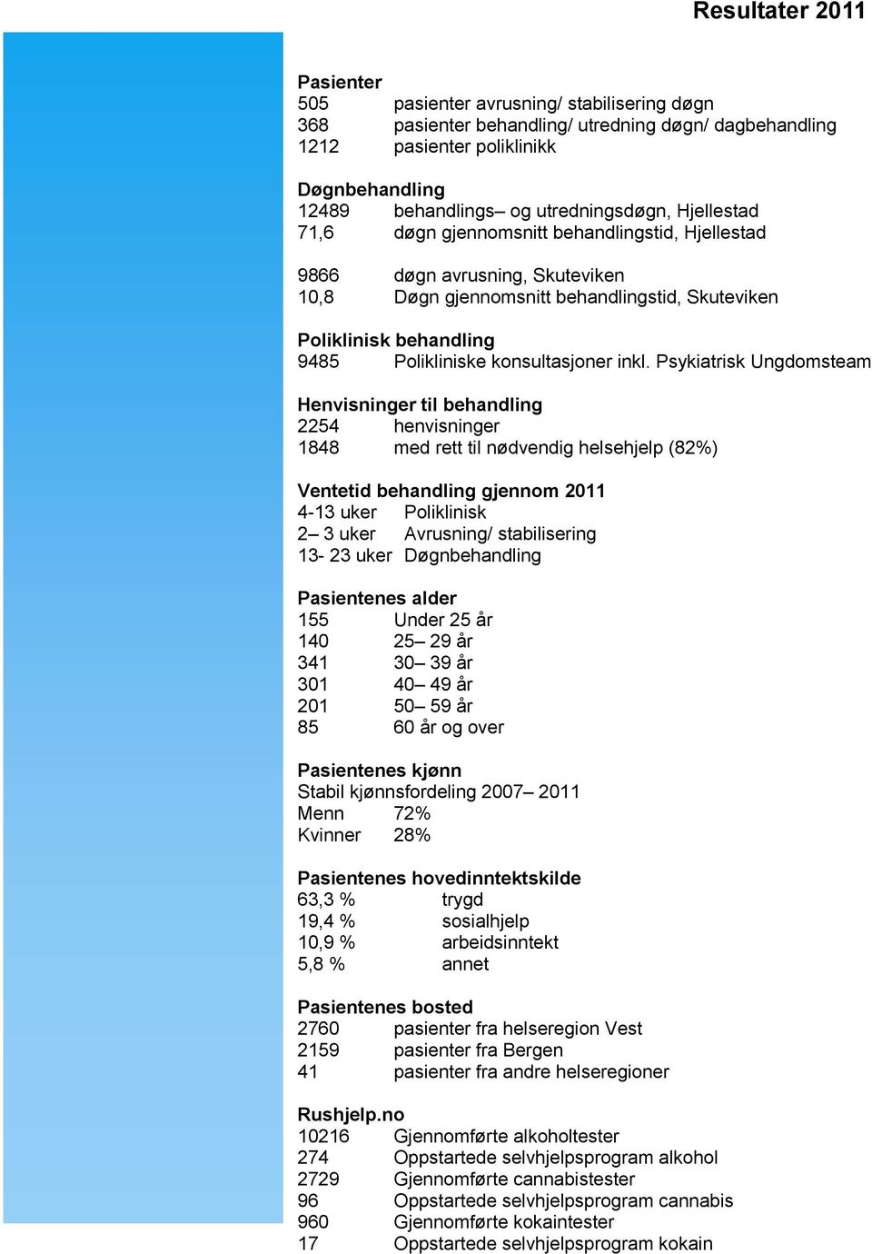 konsultasjoner inkl.