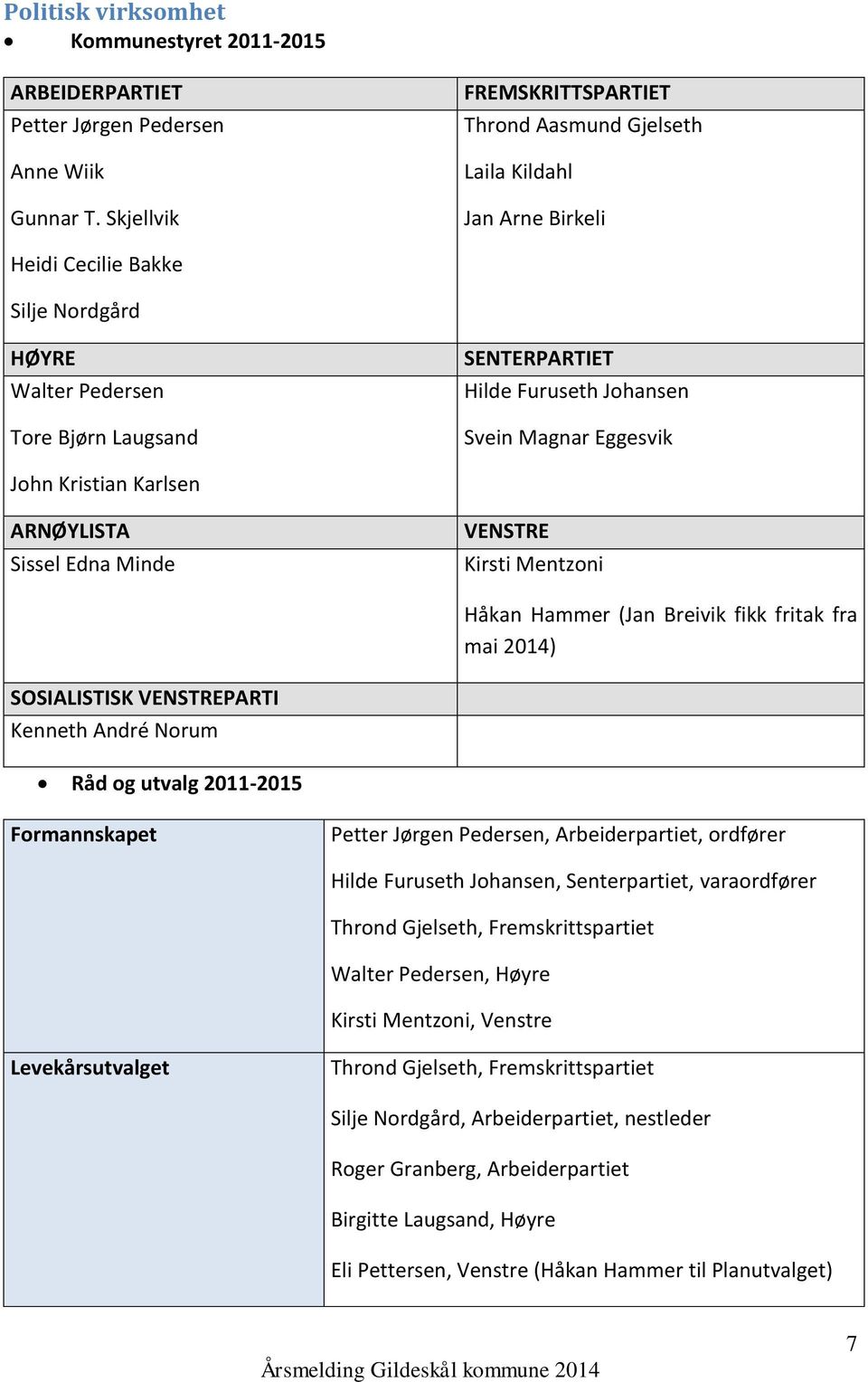 Svein Magnar Eggesvik John Kristian Karlsen ARNØYLISTA Sissel Edna Minde VENSTRE Kirsti Mentzoni Håkan Hammer (Jan Breivik fikk fritak fra mai 2014) SOSIALISTISK VENSTREPARTI Kenneth André Norum Råd